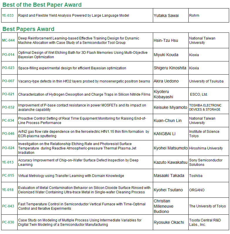ISSM 2024 Best Papers